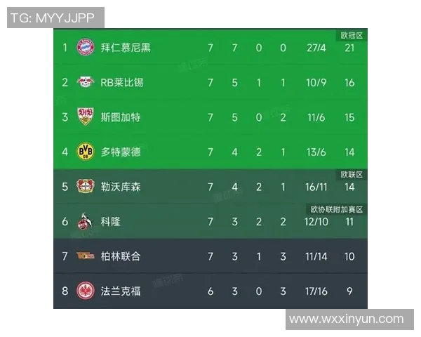 史特加特客场不败，德甲积分榜竞争激烈继续