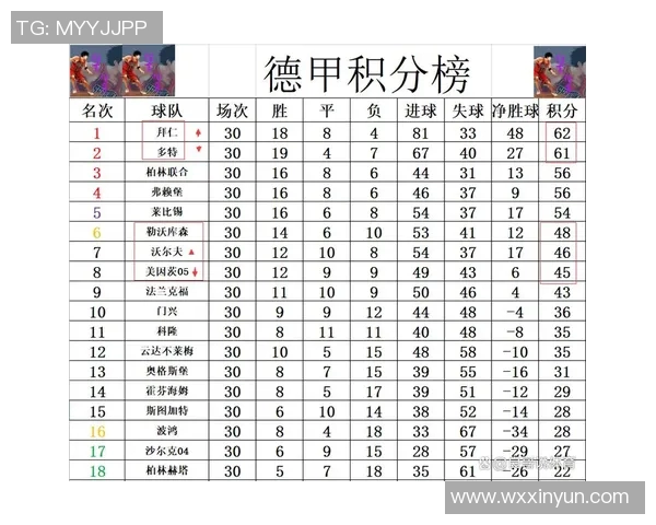 沃尔夫斯堡客场逆袭，击败榜首拜仁登顶德甲积分榜