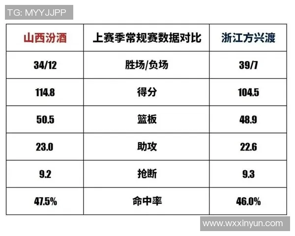 山西汾酒助力CBA联赛华山论剑闪耀赛场
