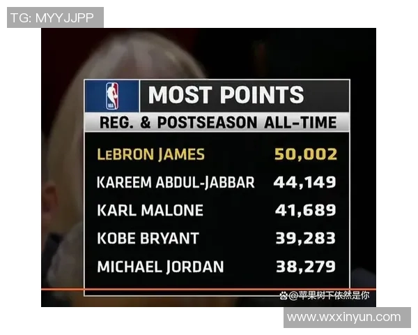 詹姆斯生涯总得分突破3万，创造新里程碑